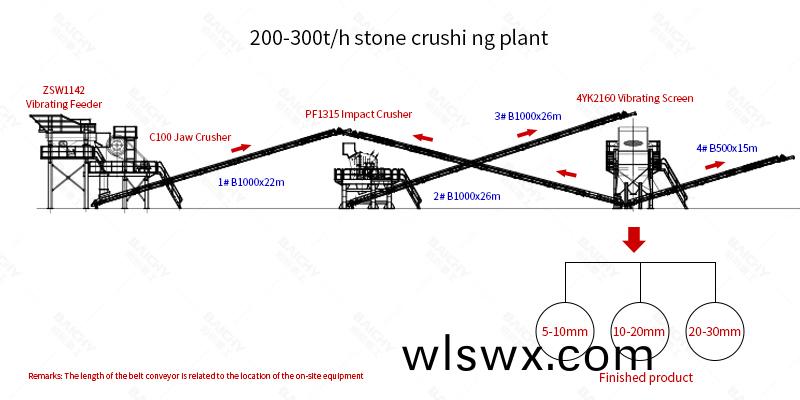 200-300tph-stone-crushing-plant.jpg