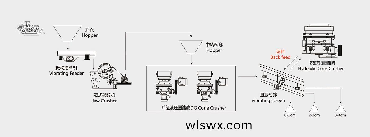 山東500tp鐵鑛石破碎篩分項目投産