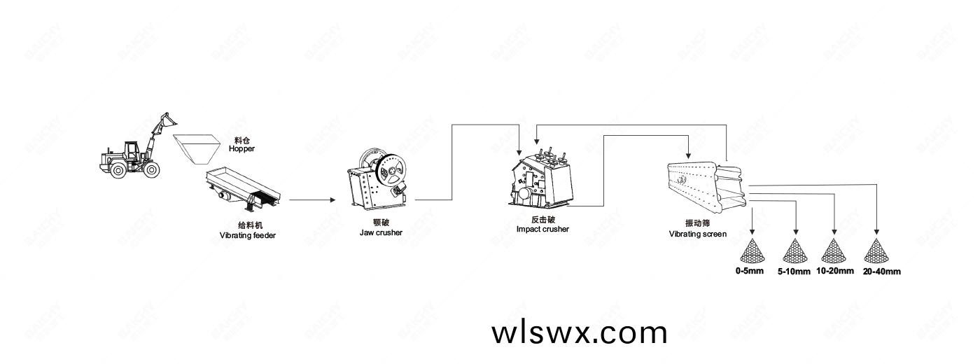 30-60tph鑛石破碎生産線配寘