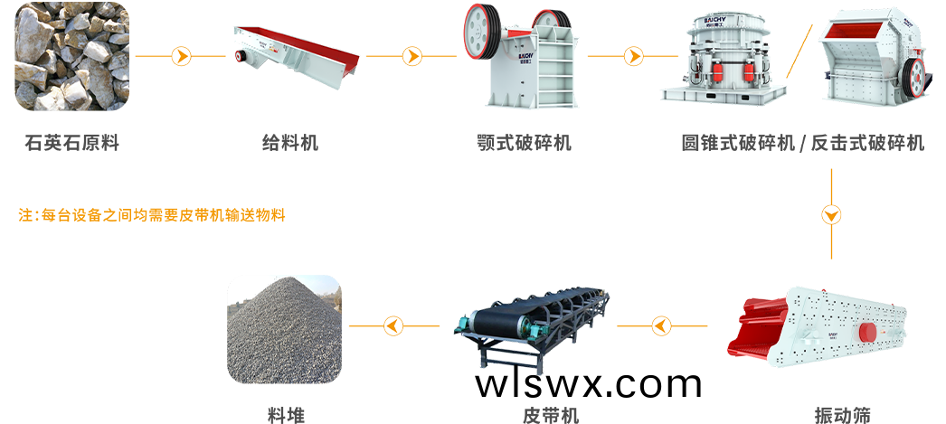石英石工藝圖