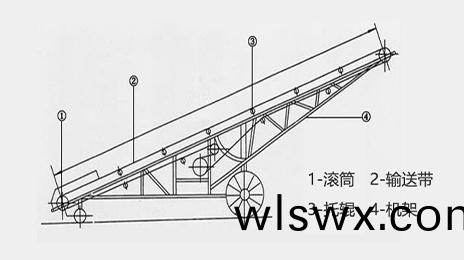 皮帶輸送機原理圖