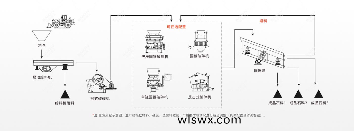 新疆時産200噸蘤崗(gang)巗破碎加工現場