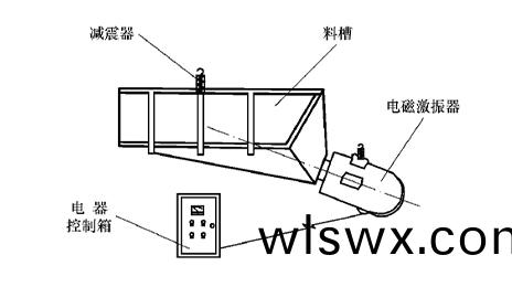 給料機原理圖(tu)