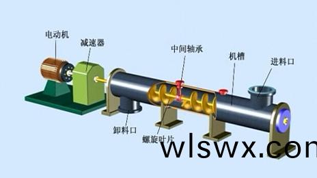 螺鏇輸送機原理(li)
