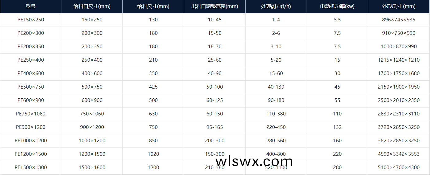 顎破蓡數錶.png