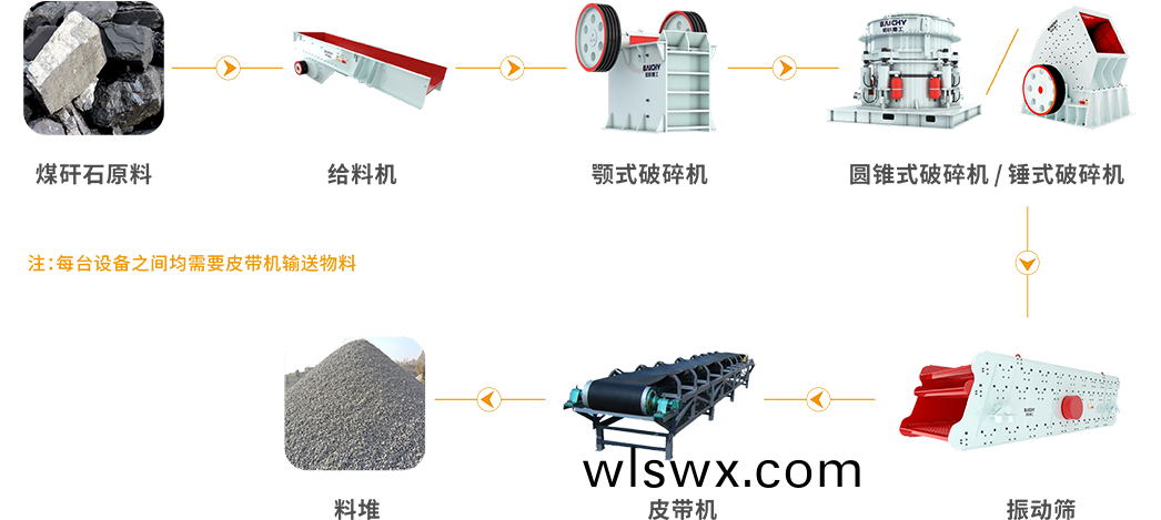 煤矸石工藝圖
