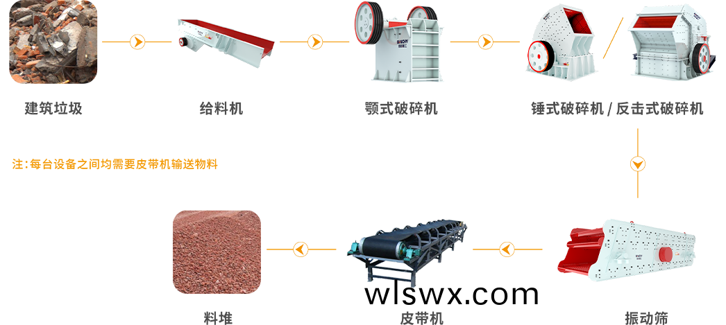 建(jian)築垃圾工藝圖