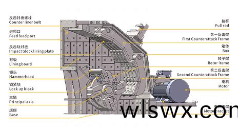 反擊式破碎機原理圖